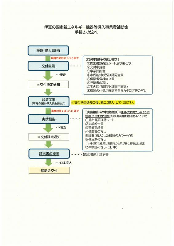 申請手続の流れ