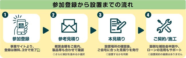 参加登録から設置までの流れ.jpg