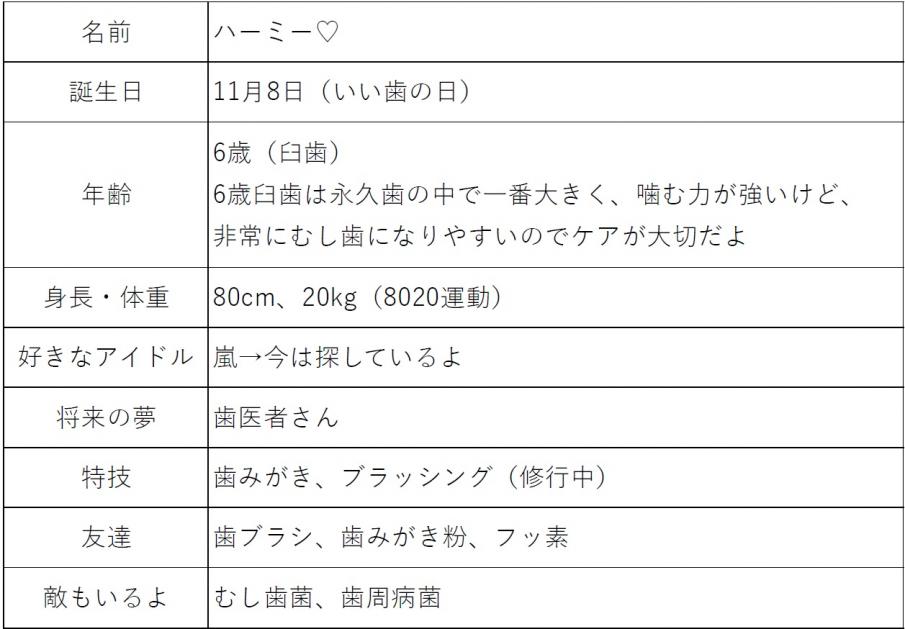 ハーミープロフィール