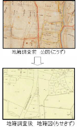 公図と地籍図の比較