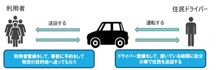 rideshare1