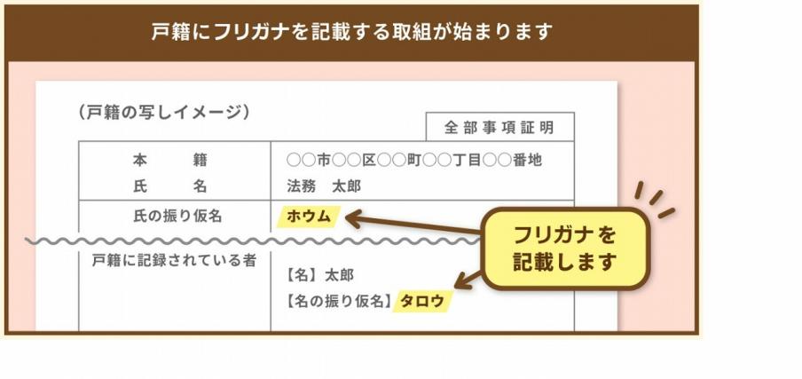 フリガナ画像2