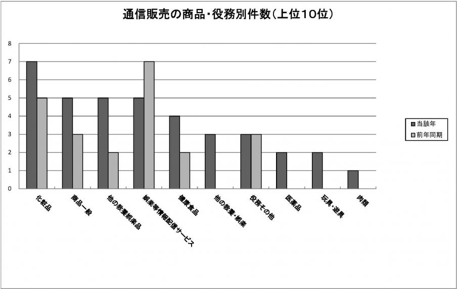 R4通信販売