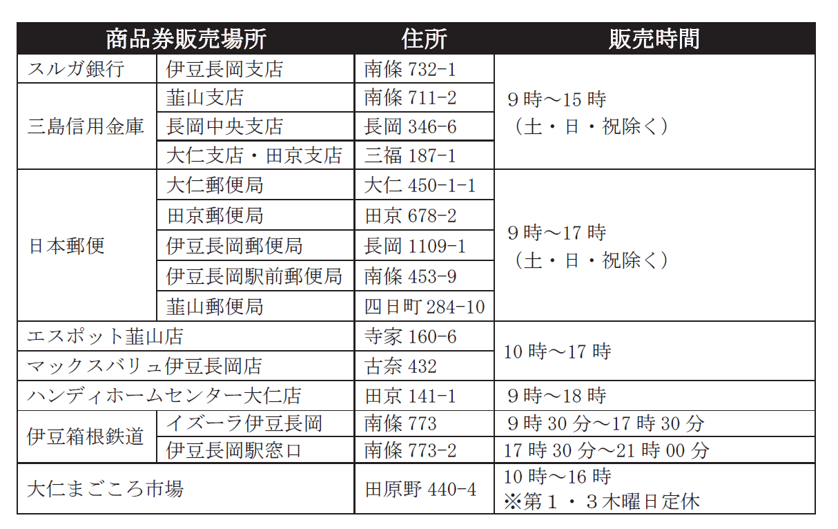 販売店舗