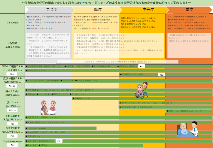 認知症ケアパス一覧表