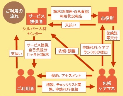 ご利用の流れ図