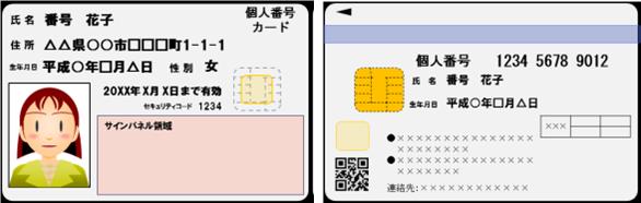 個人番号カード