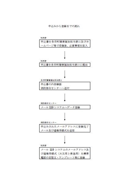 申込みから登録までの流れ