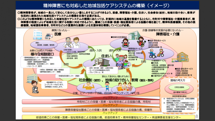 精神障がいにも対応地域ケアシステム