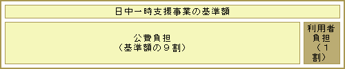 日中一次時支援事業の基準額