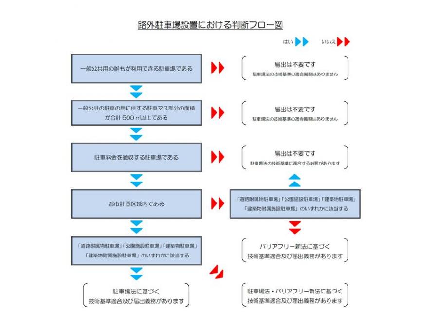 フロー図