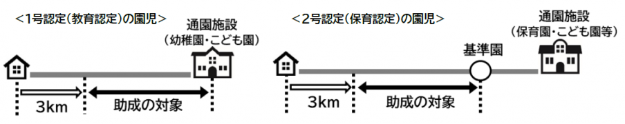 基準園図